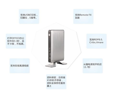 超低功耗超低成本迷你辦公云電腦 價格、圖片與批發采購指南