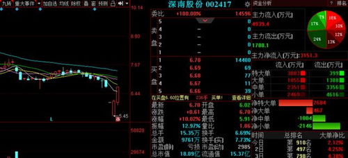 A股強(qiáng)勢不改延續(xù)反攻行情，明日3金股有望繼續(xù)沖高，重點(diǎn)關(guān)注信息系統(tǒng)集成服務(wù)